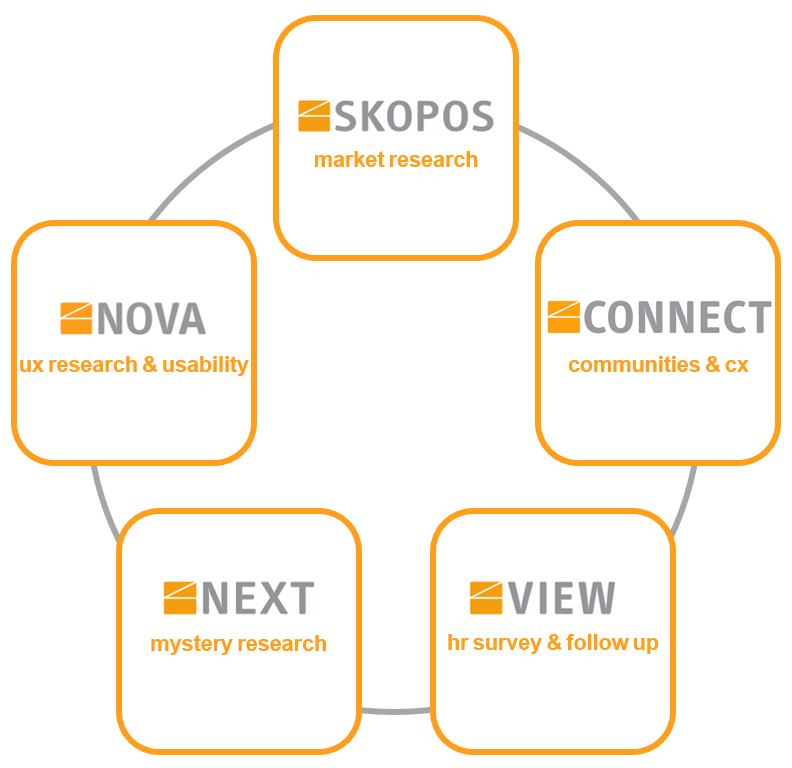 SKOPOS_GROUP