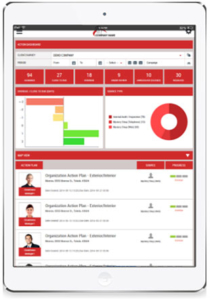 Oberfläche aus dem Action Manager