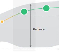 Die Customer Journey Map